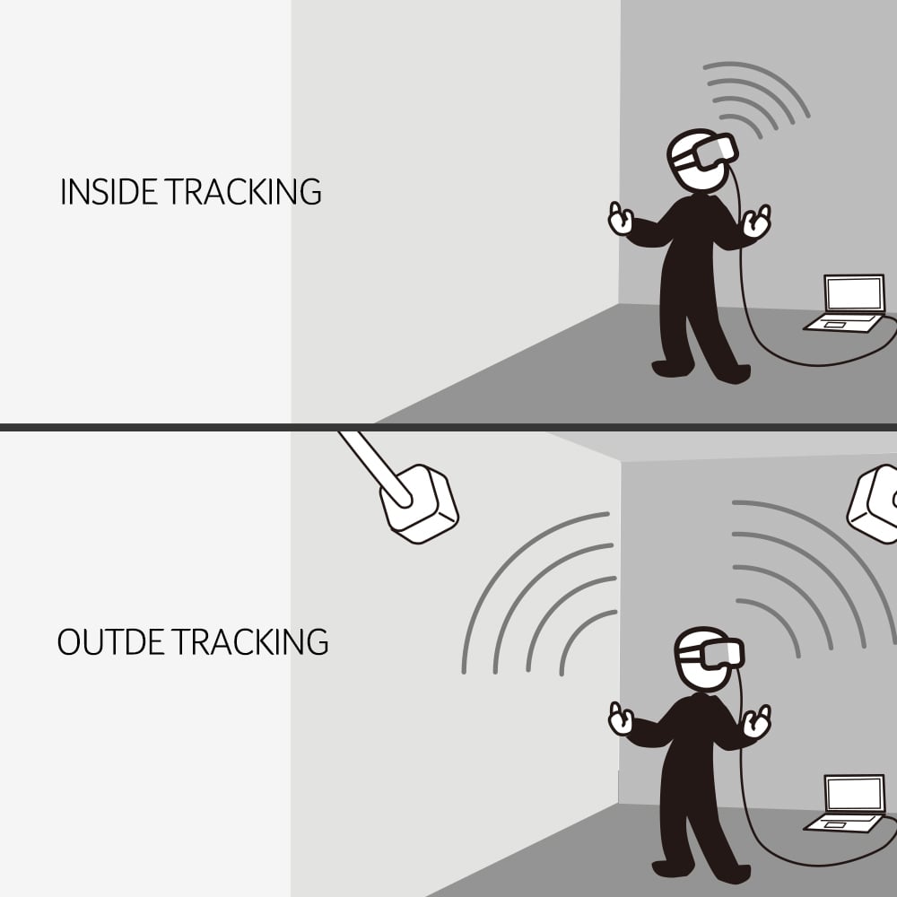 Outside in 2 inside out. Inside-out tracking. Out, outside. Inside, outside. Inside in VR.