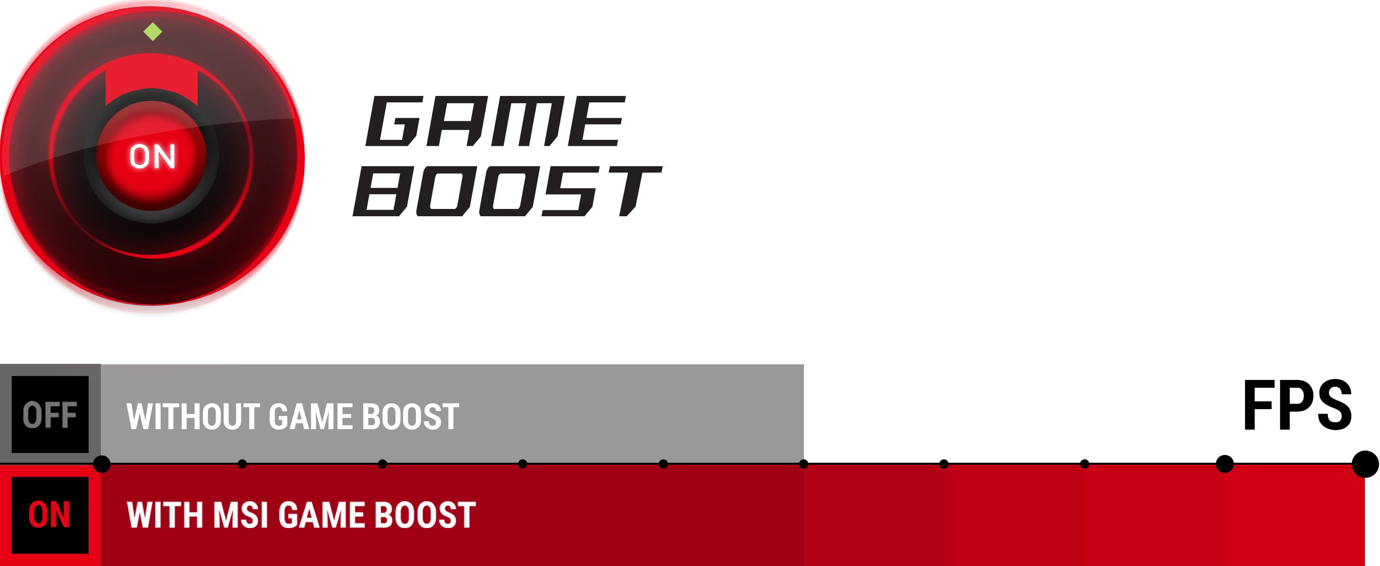 Gaming Hotkey