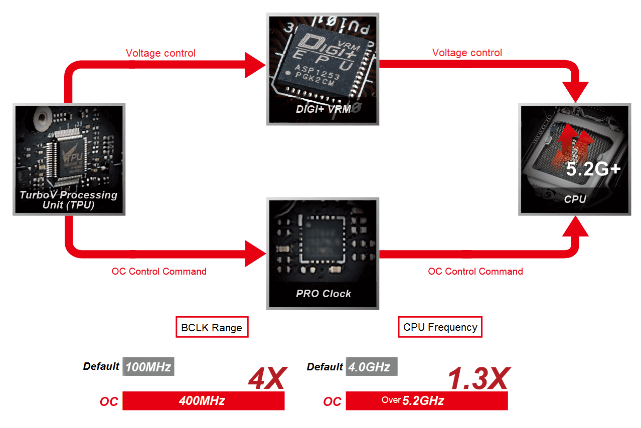 ASUS Z170 Pro Gaming