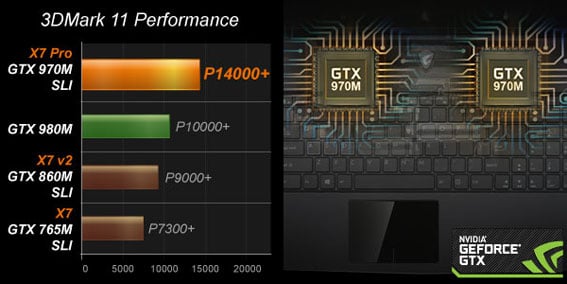 Aorus X7 Pro-SYNC