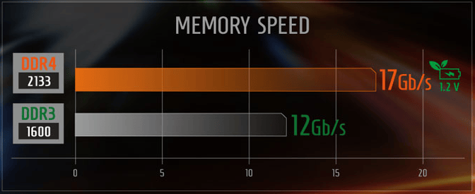 Aorus X5S v5