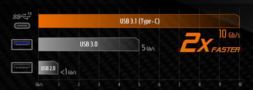 Aorus X5S v5