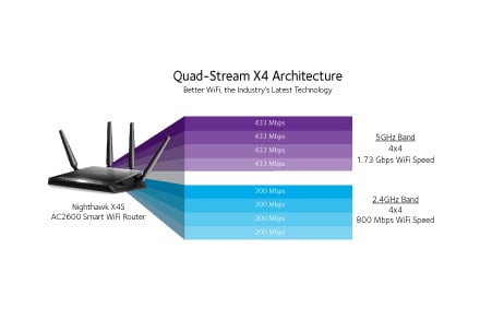 R7800
