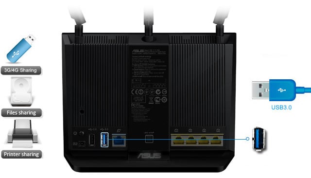 RT-AC68U