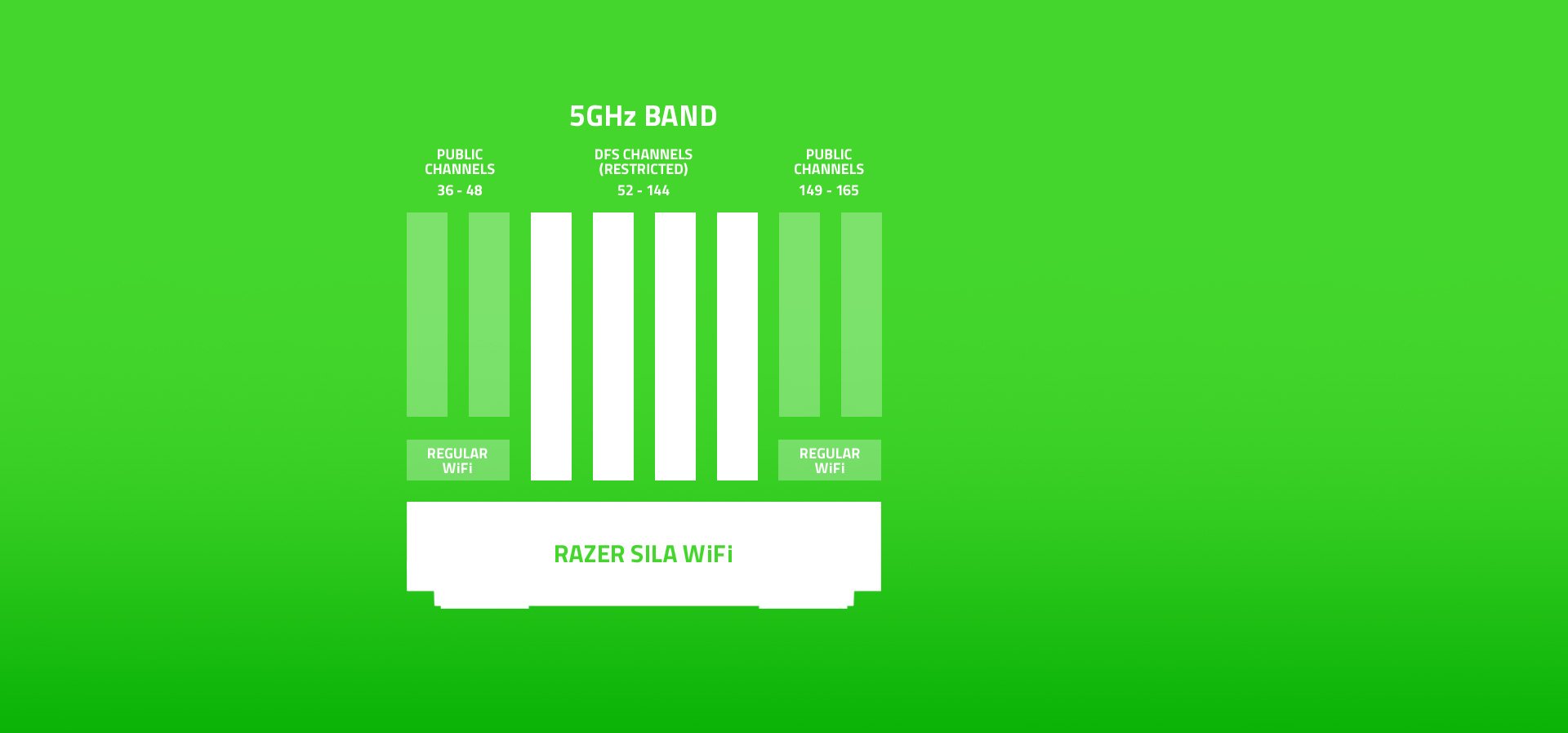 Razer Sila