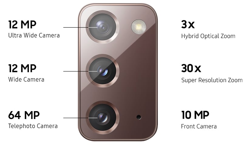 Note 20