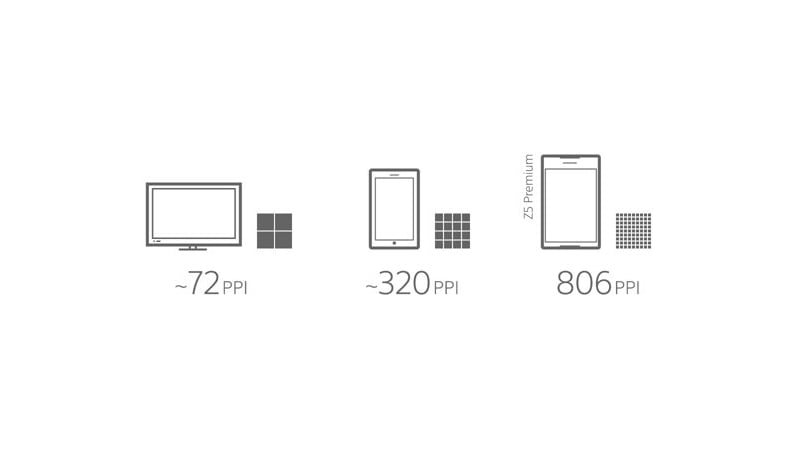 Sony Xperia Z5 Premium