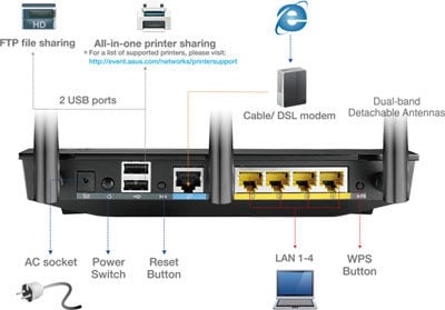 ASUS RT-N66U