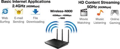 ASUS RT-N66U