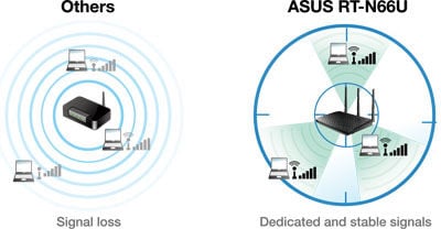ASUS RT-N66U