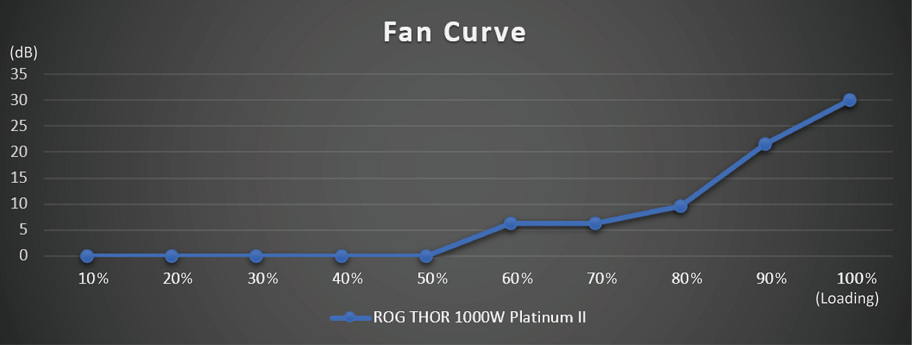 ROG Thor 1000W Platinum