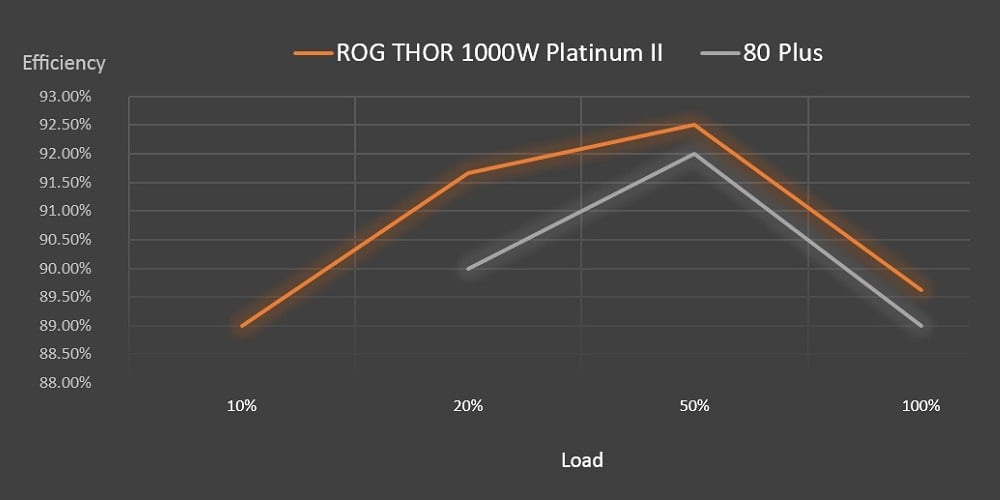 ROG Thor 1000W Platinum
