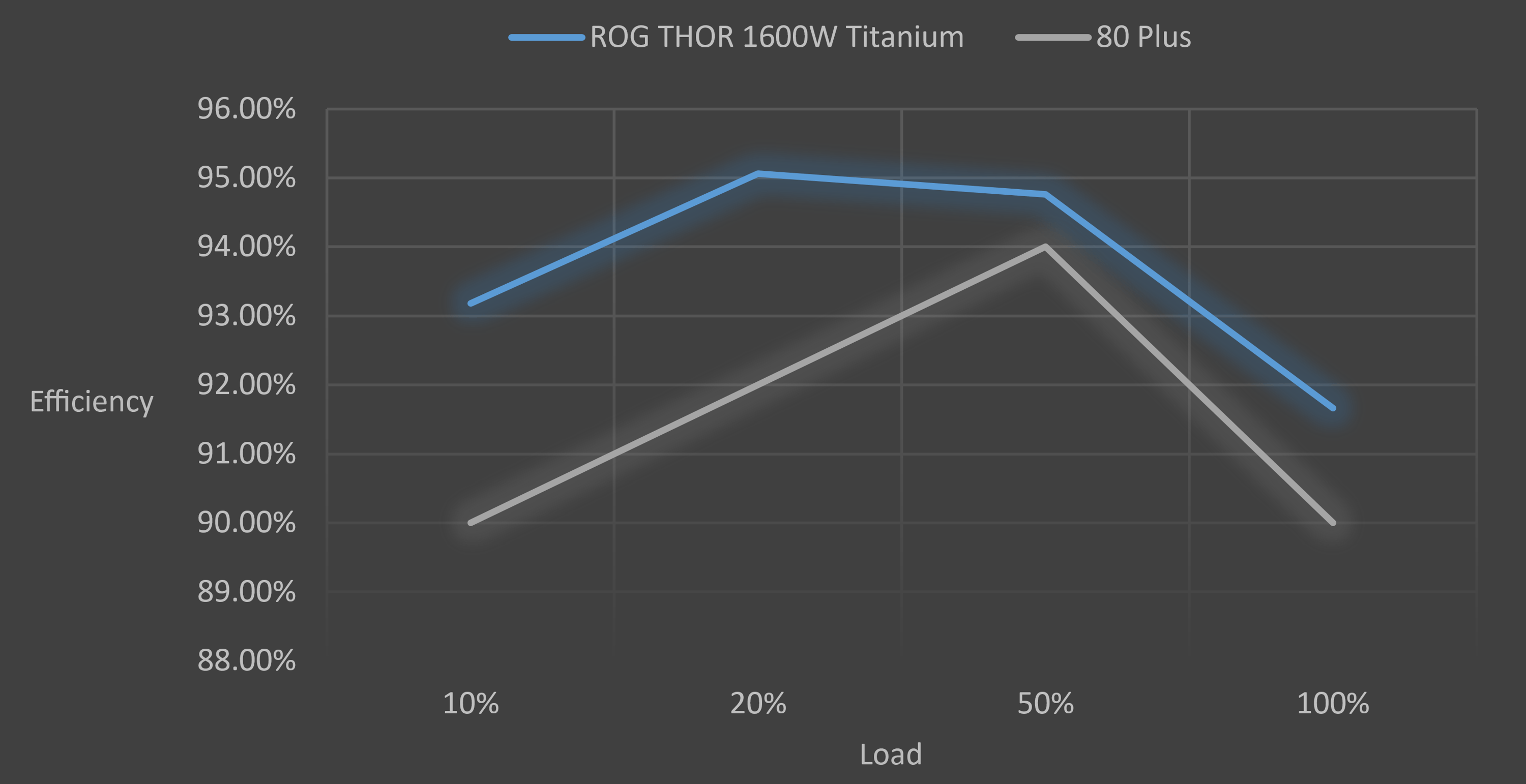 ROG Loki SFX-L 750W Platinum