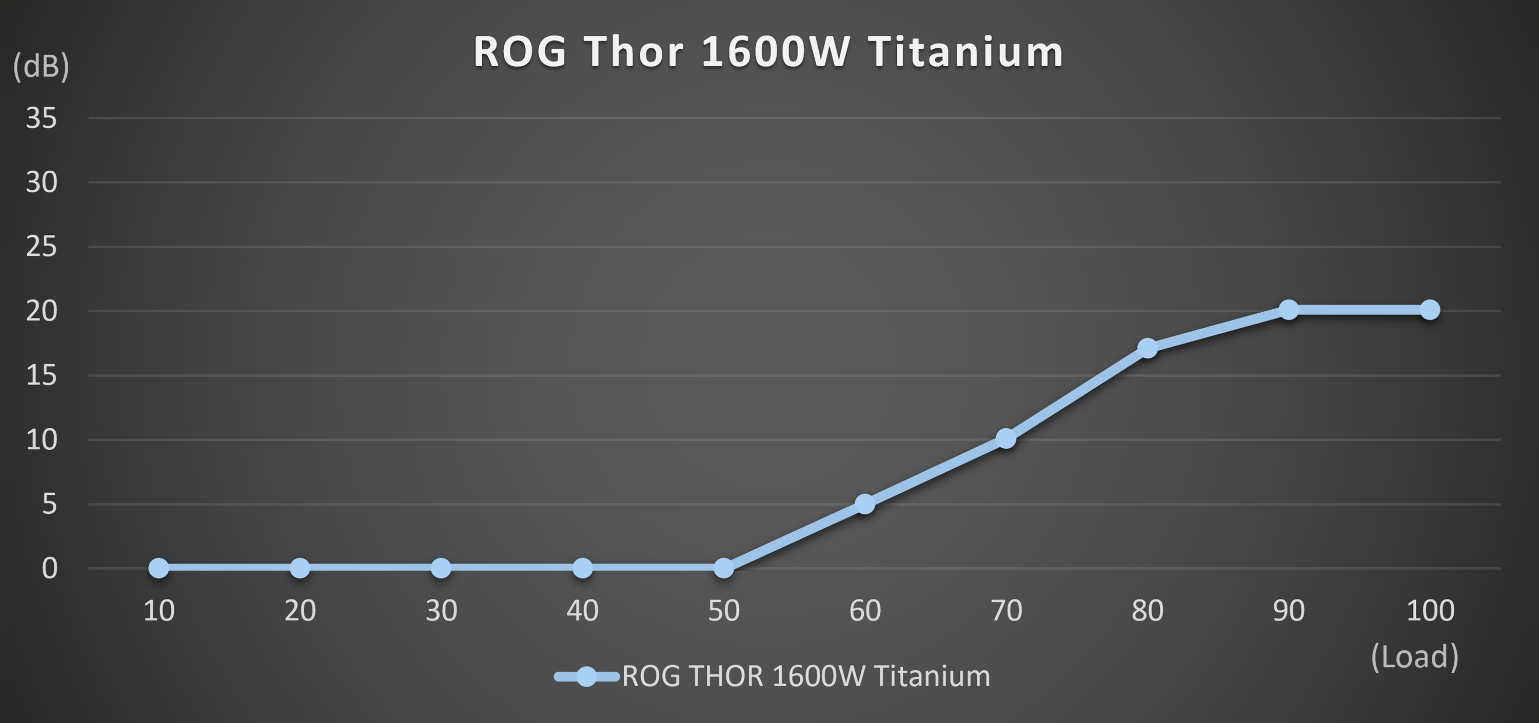 ROG Loki SFX-L 750W Platinum