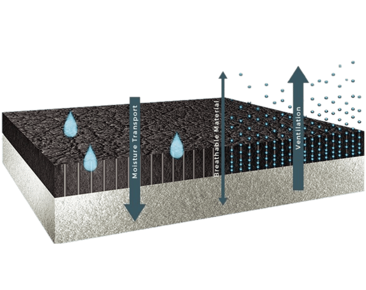 Material-illustration