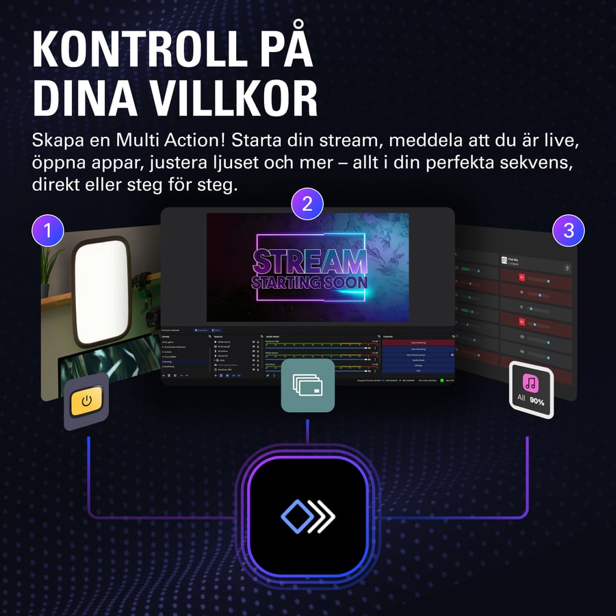Kontroll