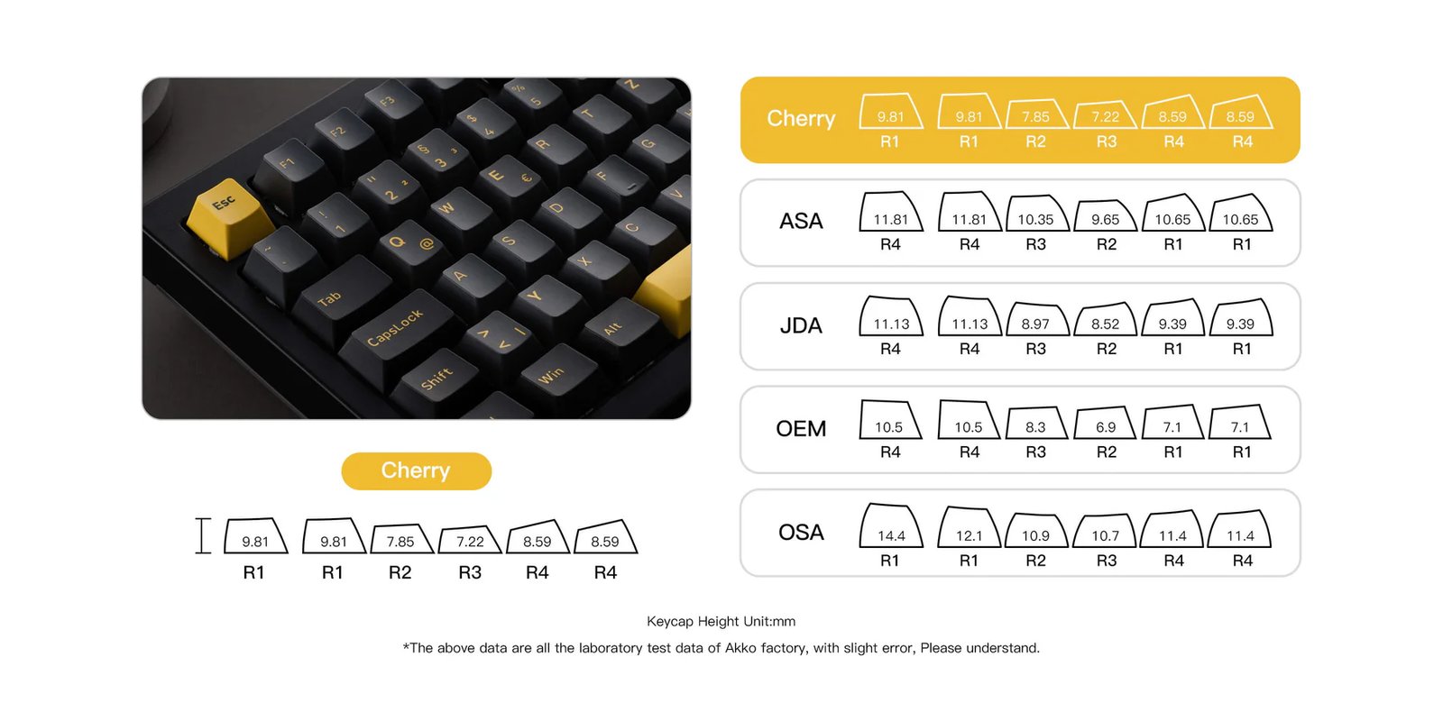 keycaps