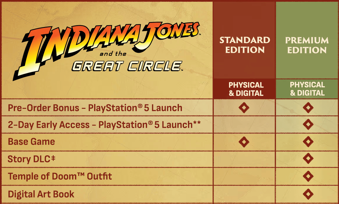 Edition comparison