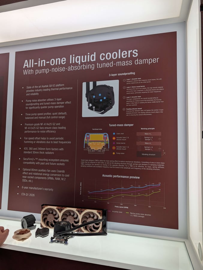 AIO-kylare specs