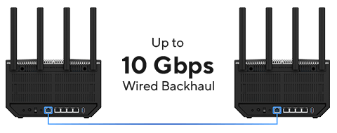10Gbps Routrar