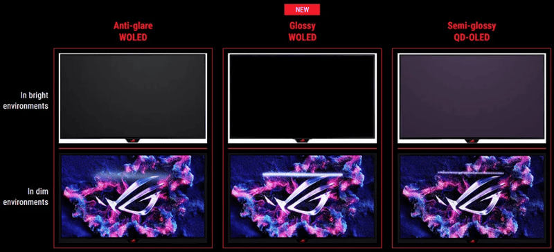 anti-gloss vs glossy vs semi glossy