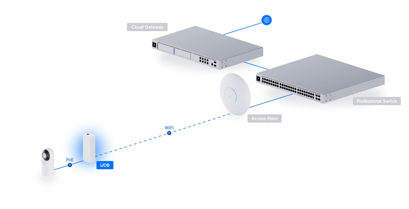 Installationsexempel Devide Bridge