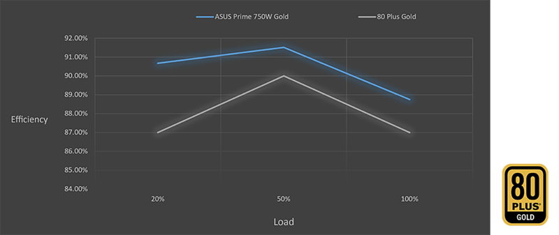 ASUS Prime 750W Gold ATX 3.1 2026 - Inet.se