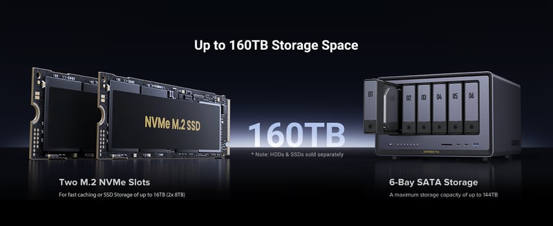 160 TB