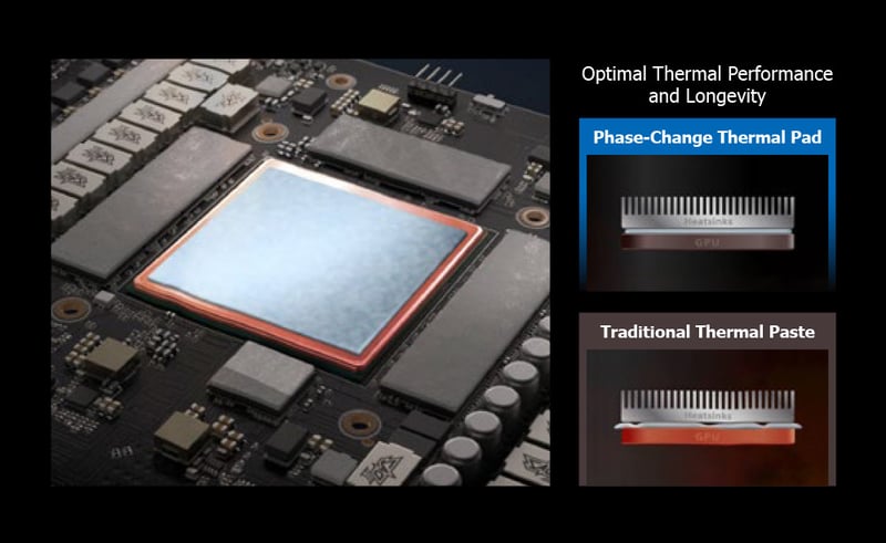 Phase-Change GPU Thermal Pad