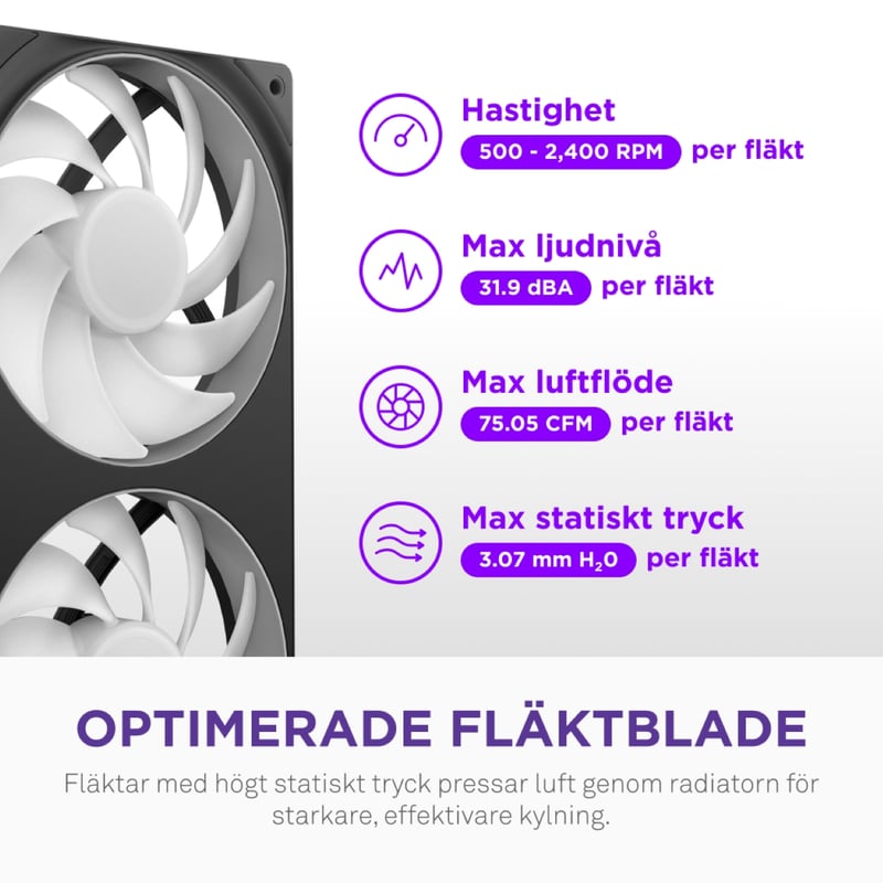 Optimerad fläkt