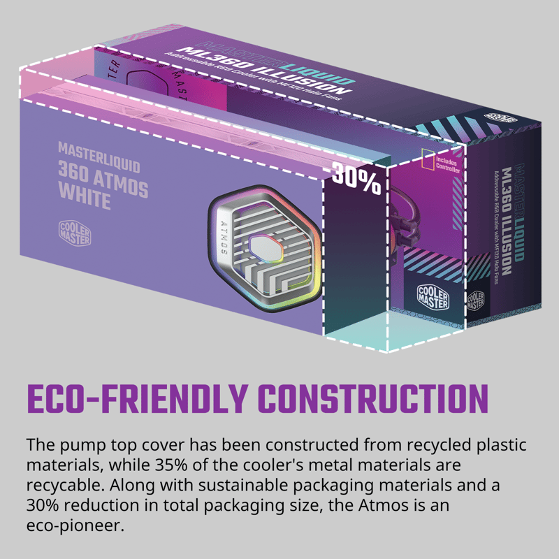 Eco