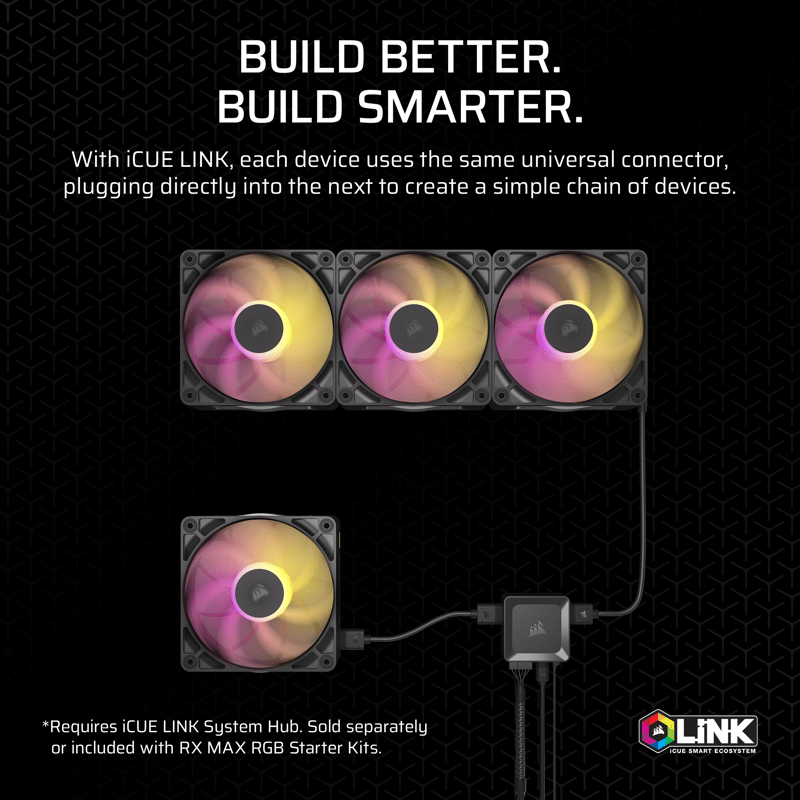 iCUE Link system