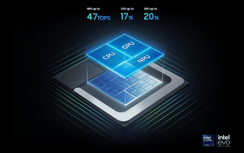 Under huven sitter en Intel® Core™ Ultra 7-processor som ger betydande kraft för allt från komplex dokumentbearbetning och dataanalys till videoredigering och 3D-rendering. Kombinationen med 32 GB LPDDR5X-minne säkerställer att du smidigt kan ha många tunga program öppna samtidigt utan prestandaförluster. Den inbyggda Intel® Arc™-grafiken ger tillräcklig prestation för visuell rendering och grafikintensiva uppgifter, vilket gör detta till mer än bara en vanlig arbetslaptop.