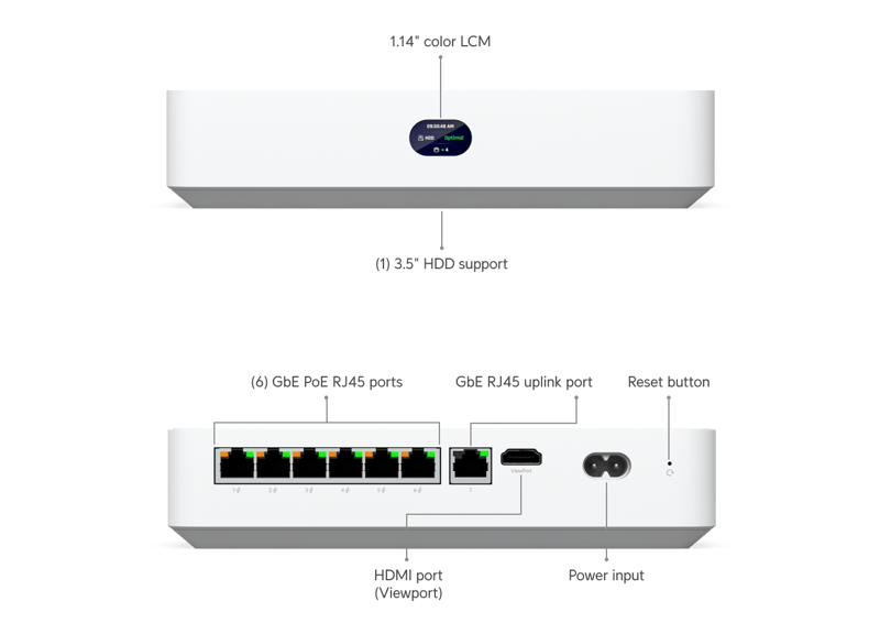 UniFi NVR Kit
