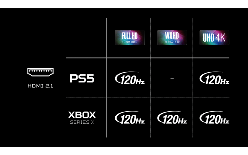 HDMI