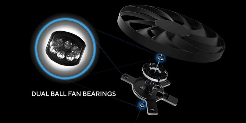 Dual Ball Fan Bearings