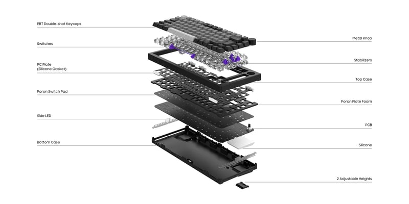 Gasket Mount