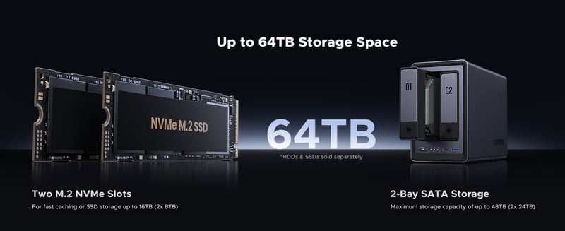 64 TB