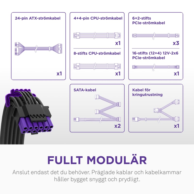 Modulär