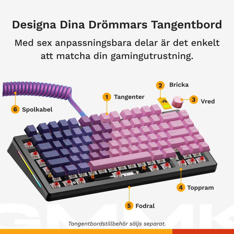 Bild på tangentbordet med rosa keycaps