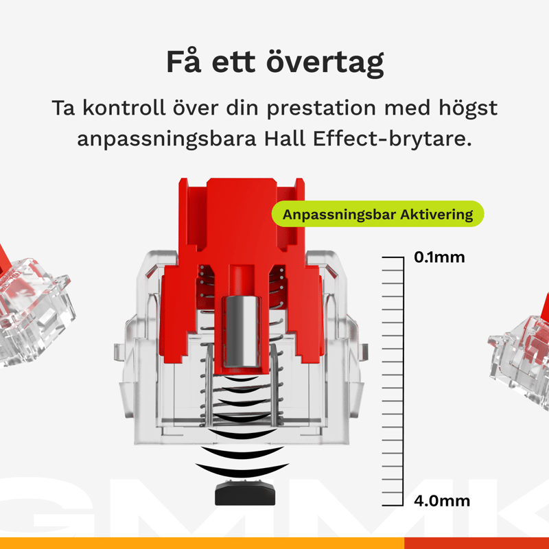 bild som förklarar hur switchen är uppbyggd