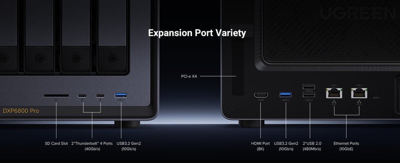 More ports