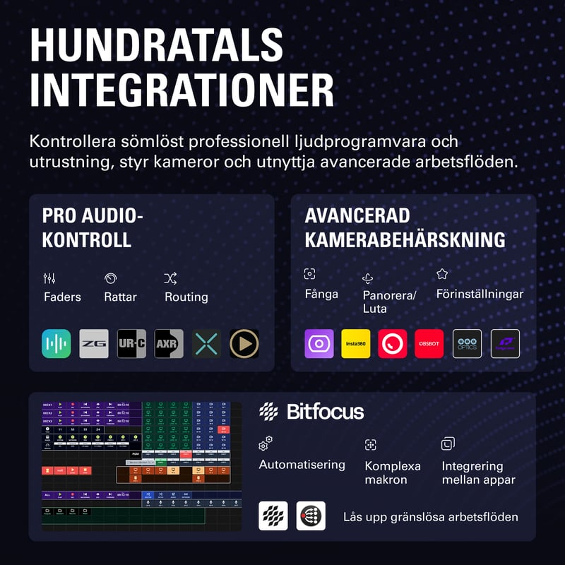 Integrationer