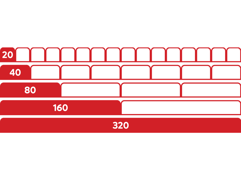 320 MHz