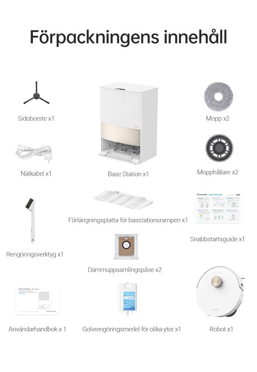 Innehåll i förpackningen
