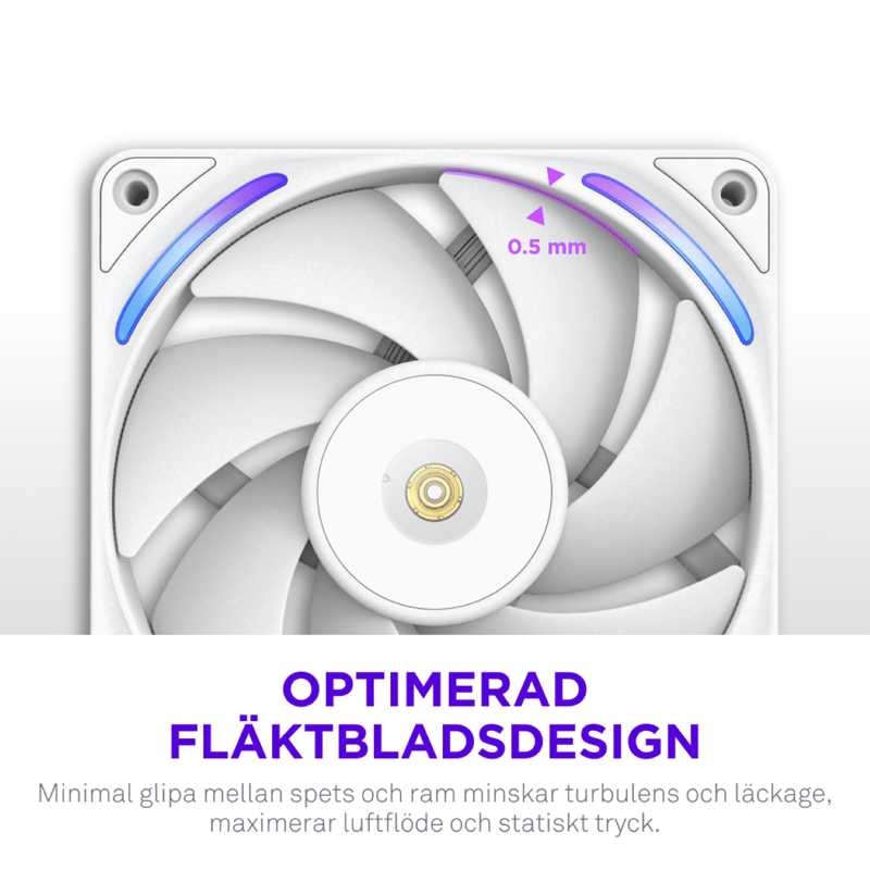 Optimerad Design