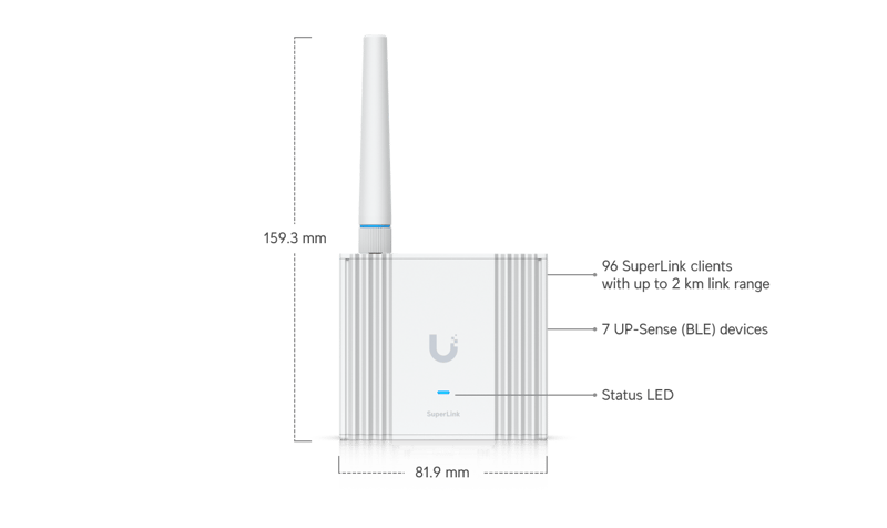 Ubiquiti SuperLink Gateway