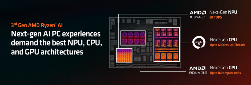 Ryzen AI