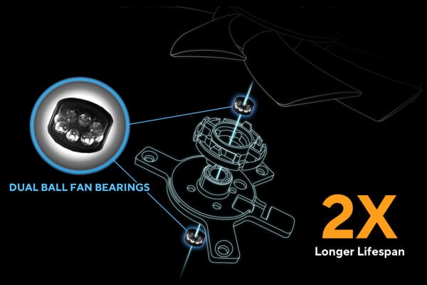 Dual-Ball Fan Bearings