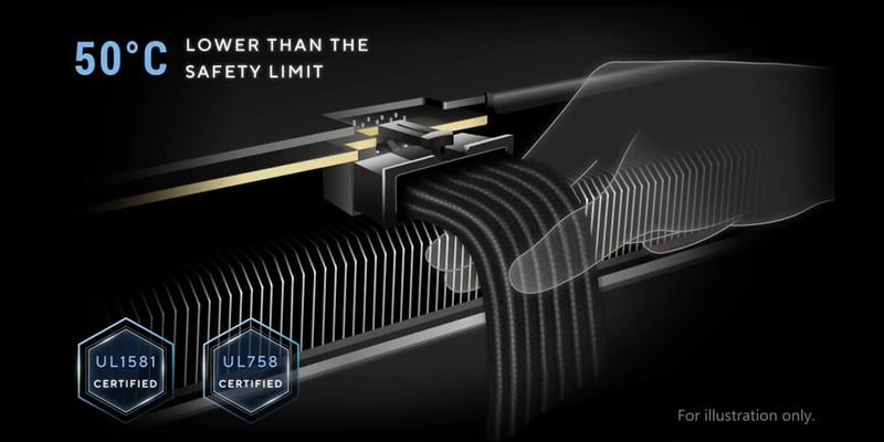 Etsade modulära kablar